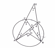 O is the centre of the circle. Prove that anglex + angley = anglez