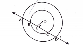 If a line intersects two concentric circles (circles with the same centre) with centre O at A,B,C and D, prove that AB = CD