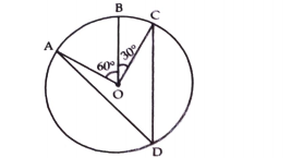 A,B and C are three points on a circle with centre AO such that angleBOC = 30^@, angleAOB = 60^@. If D is a point on the circle other than the are ABC, find angleADC