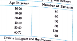 The ages of 360 patients treated in a hospital on a particular day are given below  Draw a histogram and the frequency polygon on the same grap to represent the above data.
