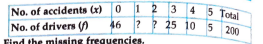 The mean of the following frequency distributions is 1.46  Find the missing frequencies.