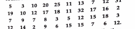 Distance of 40 engineers from their place of residence to their place of work were found as follows  construct a grouped frequency distribution table with class size 5 for the data given above taking the first interval as 0-5. what main featues do you observe from his tabular representation.