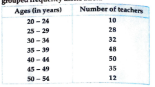 Draw a histogram to represent the following grouped frequency distribution: