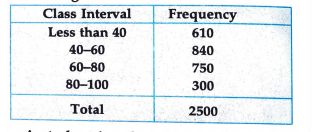 Marks obtained by 2500 students are shown in the following table:    A student is selected at random. Find the probability that : he scores more than 80% marks.