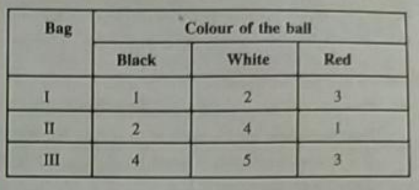 Coloured balls are distributed in three bags as shown in the following table:   A bag is selected at random and then two balls are randomly drawn from the selected bag. They happen to be black and red. Find the probability that they come from bag I?