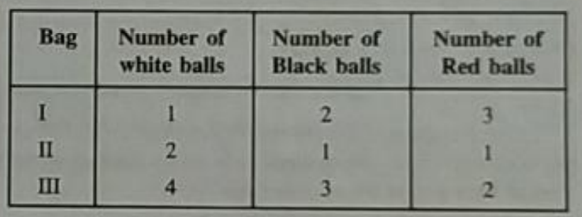 Three bags contain balls as shown in the table below:   A bag is chosen at random and two balls are drawn from it. They happen to be white and red. What is the probability that they come from the III bag?