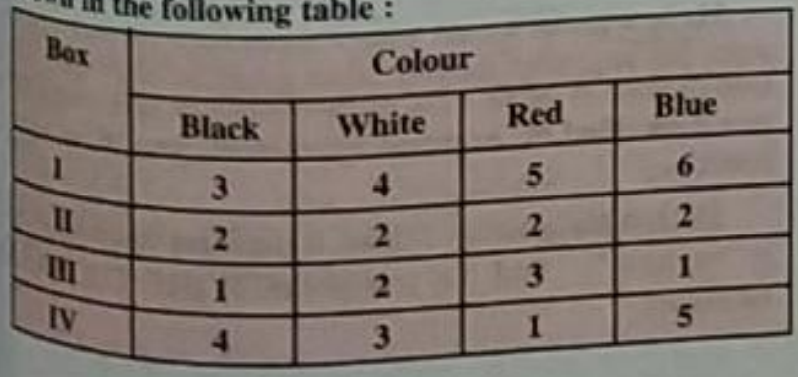 Coloured balls are distributed in four boxes as shown in the following table:   A box is selected at random and then a box is randomly drawn from the selected box. The colour of the ball is black, what is the probability that ball is drawn from the box III?