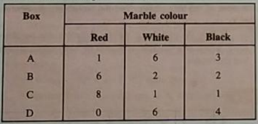 Suppose we have four boxes A,B,C and D containing coloured marbles as given below:   One of the boxes has been selected at random and a single marble is drawn from it. If the marble is red, what is the probability that it was drawn from box A?