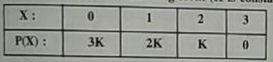 A random variable 'X' has a probability distribution P(X) of the following form (K is constant):   Find K.