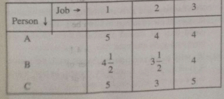 In how many ways, can three jobs I, II and III be assigned to three persons A, B and C, if one person is assigned only one job and all are capable of doing each job ? Which assignment of jobs will take the least time to complete the jobs, if time taken (in hours) by an individual on each job is as follows :
