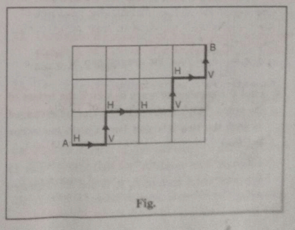 In the fig., we see that it has 4 horizontal blocks (or paths) and 3 vertical blocks (or paths). This is known as 4 x 3 grid. Seema wishes to go from A to B but the instruction is that she must go only on the nght
and only up, but not necessary in that order. How many possible paths does she have at her disposal ?