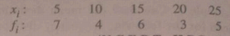 Find the mean deviation from the mean for the following data :