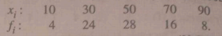 Find the mean deviation from the mean for the following data :