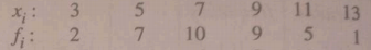 Find the mean deviation from the mean for the following data :