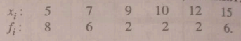 Find the mean deviation from the mean for the following data :