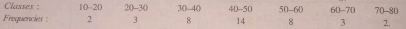 Find the mean deviation from the mean for the following data :