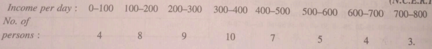 Find the mean deviation from the mean for the following data :