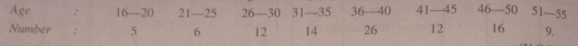 Calculate the mean deviation about median age for the age distribution of 100 persons given below :