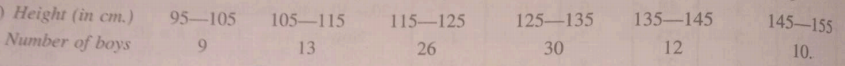 Find the mean deviation about the median for the following data :