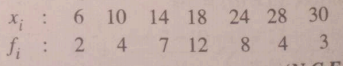 Find the mean and standard deviation for the following data :