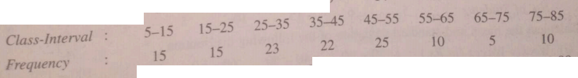 Calculate the mean and standard deviation for the following distribution :