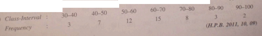 Calculate the mean and standard deviation for the following distribution :