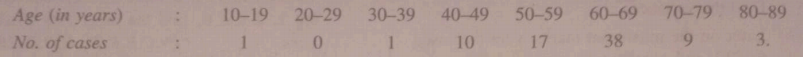 In a study of patients, following data are obtained. Find the arithmetic mean and the standard deviation of the, data :