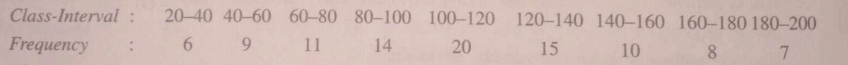 Calculate the mean and standard deviation of the distribution :