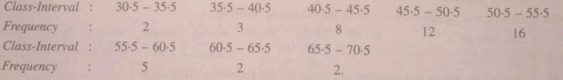 Calculate the mean and standard deviation of the distribution :