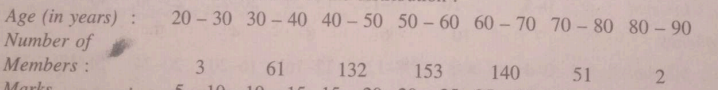 Calculate the mean and standard deviation of the distribution :