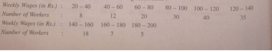 Calculate the mean and standard deviation of the following distribution :