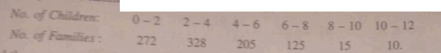 In a survey of 950 families in a village, the following distribution of children was obtained :  
Find the mean and standard deviation of the distribution.