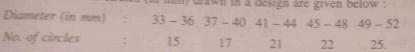 The diameters of circles (in mm) drawn in a design are given below :  
Calculate the standard deviation and mean diameter of the circles.