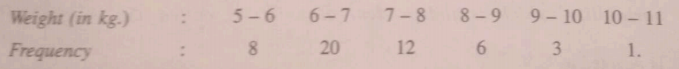 The weights of a group of children at 6 month are given below:   
Find the standard deviation.