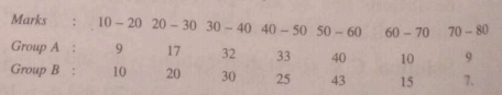 From the data given below, state which group is more variable, A or B ?