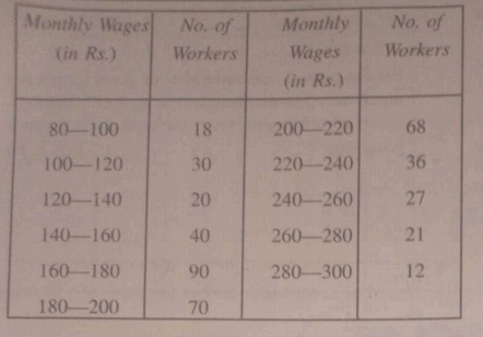 Find the average earnings (using step-deviation method) and the standard deviation of the group of 432 workers from the data given ahead: