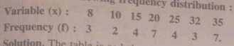 Calculate the mean deviation from mean for the following frequency distribution :