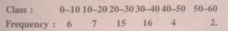 Calculate the mean deviation about median for the following data :