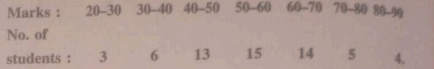 Calculate the mean and the standard deviation for the following distribution: