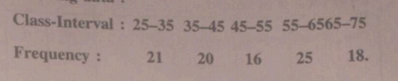 Find the Standard Deviation of the following data :