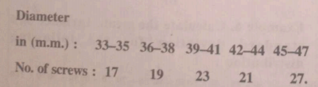 The measurements (in m.m.) of the diameters of the heads of 107 screws are as given below :  
Calculate the standard deviation.