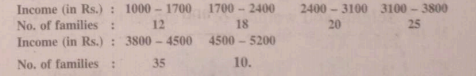 Calculate coefficient of variation for the following data :