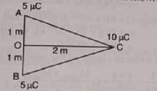 Two equal positive charges, each of 5 muC interact with a third positive charge of 10 muC situated as shown in the figure.    Find the magnitude and direction of the force experinced by the charge of 10 muC