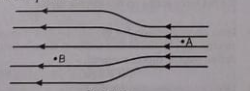 In the electric field show in the figure     the electric field lines on the left have twice the separation as that between those on the right. If the magnitudes of the fields at point A is 40NC^(-1), calculate the force experienced by a proton placed at point A . Also find the magnitude of electric field at the point B.