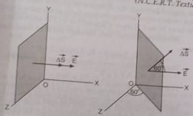 Consider a uniform electric field vecE = 3 xx 10^3 hati N C^-1 What is the flux through the same square, if the normal to its plane makes a 60^@ angle with the X-axis?