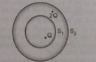 S1 and S2 are two parallel concentric spheres enclosing charges Q and 2Q respectively as shown in the figure.    what is the ratio of the electric flux through S1 and S2?