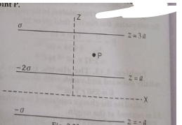 Three infinitely long charge sheets are placed as shown in the figure    Find the electric field at the point P.