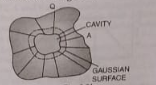 A conductor A with cavity as shown in the figure    a charge Q. Show that the entire charge must appear on the outer surface of the conductor.