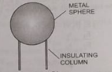 In a particular experiment, a high voltage is created by charging an isolated metal sphere as shown in the fig.  The sphere has diameter 42 cm and any charge on its surface may be considered as if it were concentrated at its center. The air surrounding the sphere loses its insulating properties, causing a spark, when the electric field exceeds 20 kV cm^-1 . Calculate for the charged sphere when a spark is about to occur the charge on the sphere and its potential.