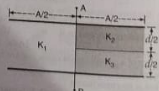 A parallel plate capacitor is constructed using three different dielectric materials as show in the figure     The parallel plates across which a potential difference is applied are of area A = 1cm^2 and are separated by a distance d = 2 mm. If k1 = 4, K2 = 2,k3=6, find the capacitance across the points A and B.